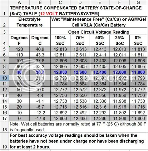 Battery Care And Maintenance