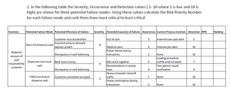 Fmea Severity Occurrence Detection Table Decoration Items Image
