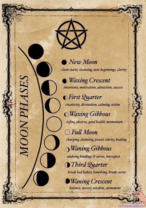 Wiccan Moon Calendar 2024 2024 Year Calendar