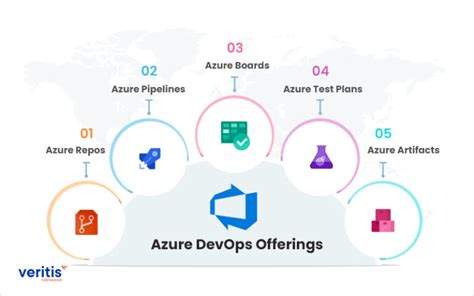 What Is Azure Devops How It Helps Businesses Drive Growth