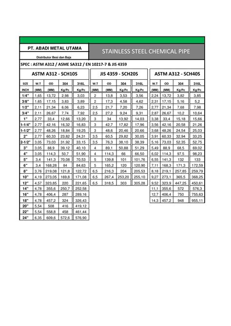 Tabel Berat Pipa Stainless Steel Pt Abadi Metal Utama