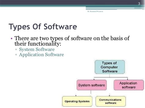 Computer Software And Its Types