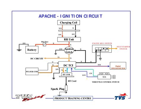 Tvs Apache Rtr 160 Wiring Diagram - Wiring Diagram