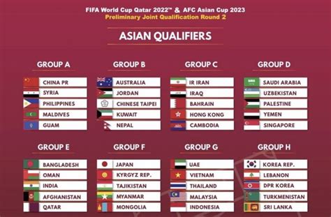 Brazil which have never lacked talents will. Groups for World Cup 2022 & AFC Asian Cup 2023 Preliminary ...