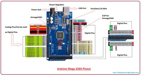 Secondary pins are mostly communications pins such as i2c and spi. Arduino Mega 2560 R3 In Pakistan