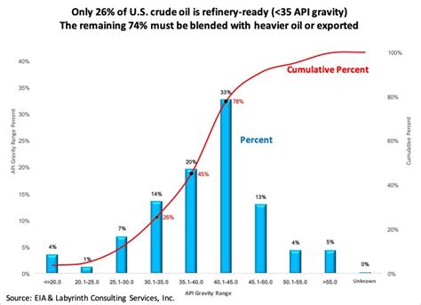 Dans la deuxieme phase la hauteur de puissage et en générale compensée par la reinjection des pompe à pétrole manuellevarme cette pompe manuelle permet le remplissage du poêle à pétrole.ne pas utiliser pour aspirer des solvants, du gasoil. Petrole Menager A La Pompe Var : Nova / A causa del limite meccanico prestazionale delle pompe ...