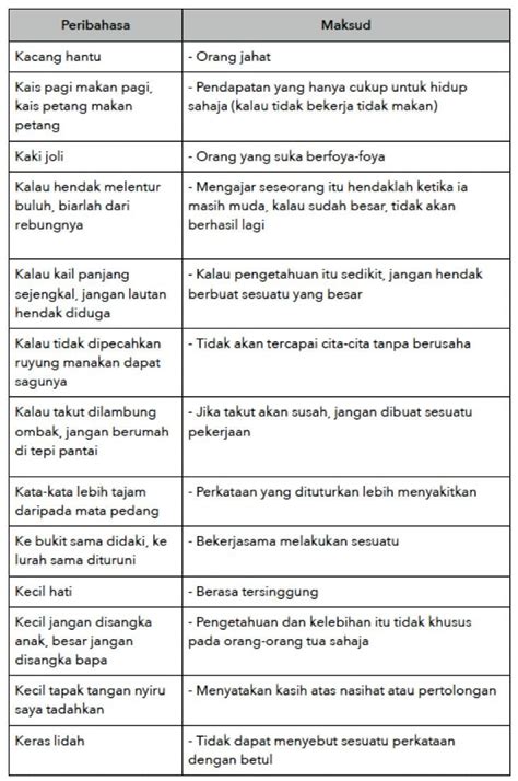 Contoh Peribahasa Pt Bahasa Melayu Untuk Tingkatan Riset