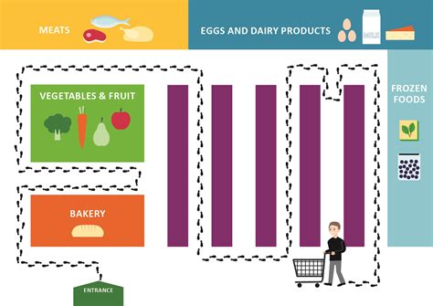 Food Detectives Decoding Labels And Navigating The Supermarket