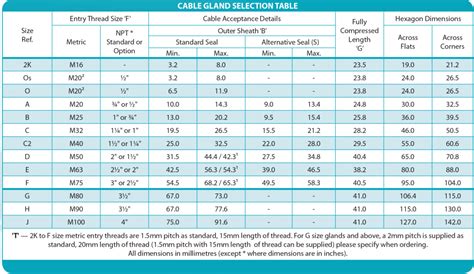 Atex Gland Selector Chart For Hawke Glands 501421 Randm Distribution
