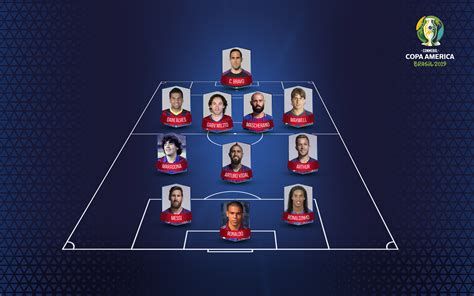 El Xi Ideal De Jugadores Sudamericanos Culés Por Los Fans