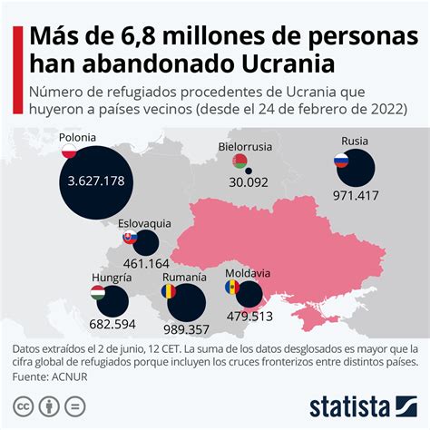 Gráfico El Mapa De Los Refugiados Por La Guerra En Ucrania Statista