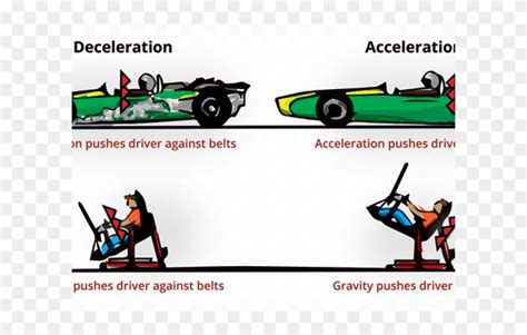 Racer Clipart Acceleration Motion Simulator Png Download 1008524