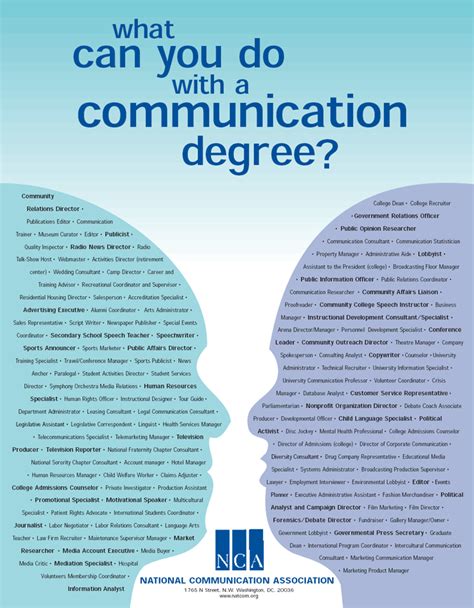 Communication Studies Jobs For Communication Degrees Jobs