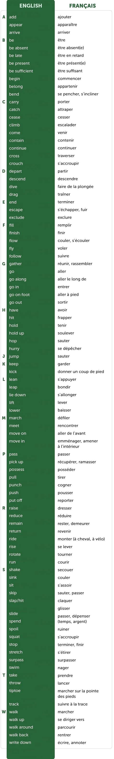 100 Verbes anglais de mouvement et d’action | Basic french words, Learn ...