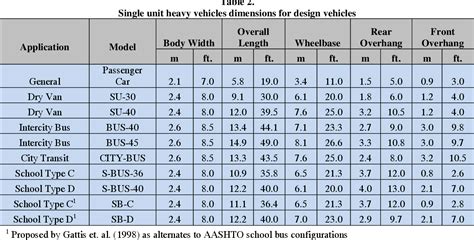 Table 1 From Single Unit Truck And Bus Considerations For V2v