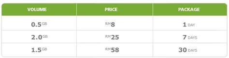 Enjoy best unlimited data plans & hotspot offers from hotlink. Maxis revised Broadband plans, introduces new prepaid ...