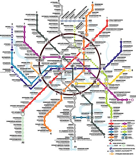 Mapa Metro Moscu 2033