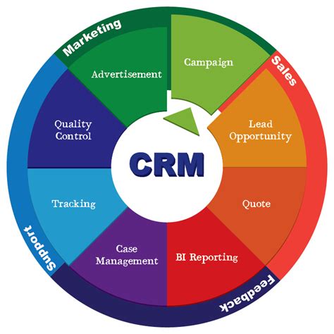 Uses of management information systems. Epicor CRM | Customer Relationship Management Consulting