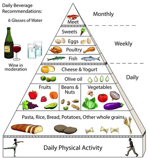 Mediterranean Diet Basics And My Weight Loss Journey Cool Things I Love