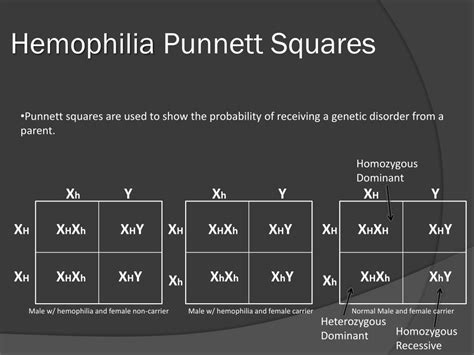 Ppt Hemophilia Powerpoint Presentation Free Download Id 2873908