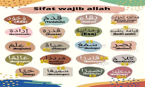 20 Sifat Wajib Bagi Allah Swt Lengkap Tulisan Arab Penjelasan Dalil