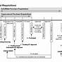 Federal Procurement Process Flow Chart