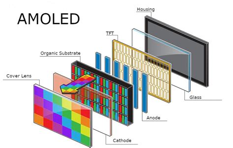 Oled Technology Aoi Display American Optronics Inc