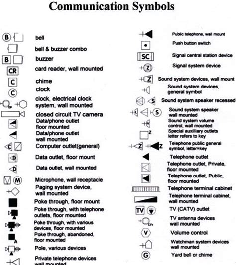Understanding Electrical Schematic Symbols In Home Electrical Wiring