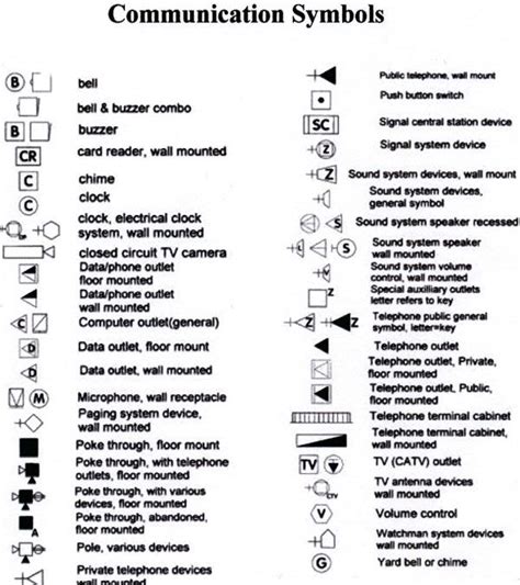 Understanding electrical schematic symbols in home electrical wiring