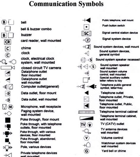 Home Wiring Electrical Symbols Chart