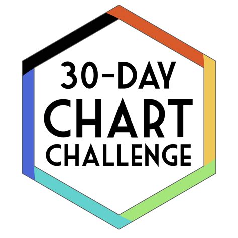 30 Day Chart Challenge Lisa Debruine