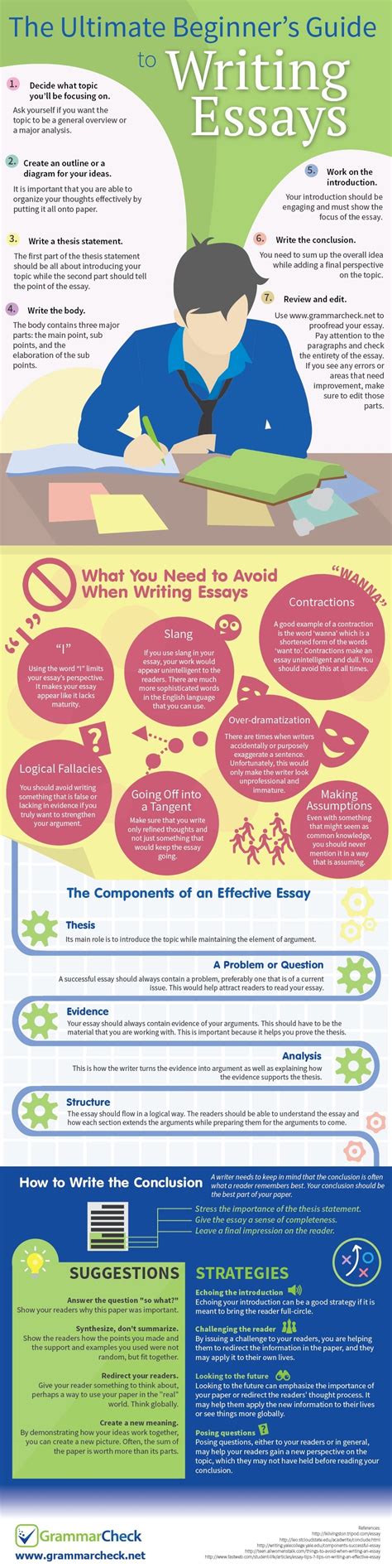 Study Support The Ultimate Beginners Guide To Writing Essays