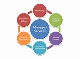 Photos of Managed Services Inc