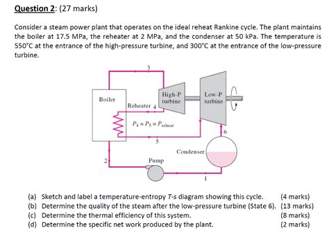 Solved Question 2 27 Marks Consider A Steam Power Plant