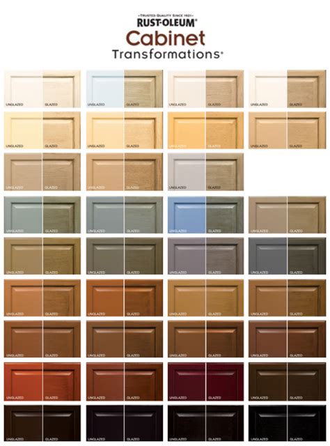 List Of Rust Oleum Kitchen Cupboard Paint Colour Chart Ideas Tech