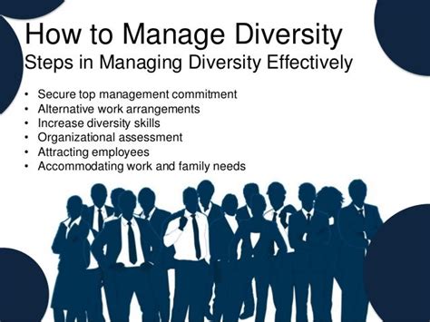 Managing Diversity In The Workplace Hrm