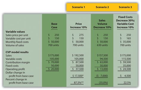 In the complete sales variance analysis course in excel, you will learn how to calculate and analyze sales price, volume and mix variances in microsoft excel. Price Volume Mix Analysis Excel Spreadsheet Spreadsheet Downloa price volume mix analysis excel ...