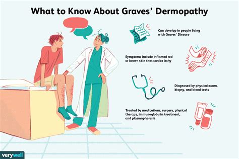 Graves Dermopathy Symptoms Diagnosis And Treatment