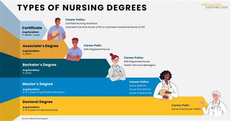Nursing Degree Levels Explained Beginners Guide 2024