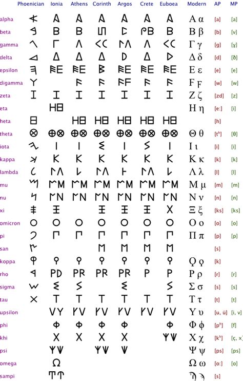 We did not find results for: Ancient Greece Reloaded