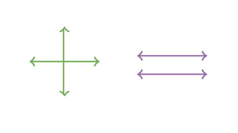 Working with parallel and perpendicular lines is really important not only in algebra but also in geometry. Parallel and perpendicular lines review (article) | Khan ...