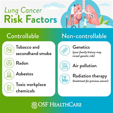 How Do You Know If You Have Lung Cancer Osf Healthcare
