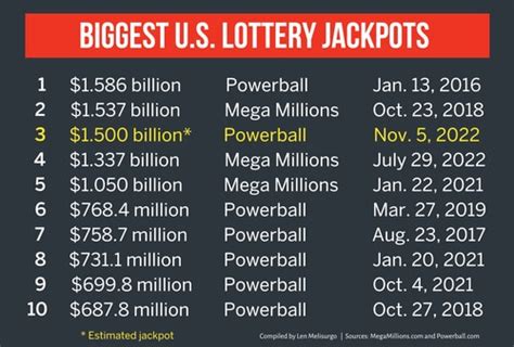 Powerballs Lucky Winning Numbers These Numbers Get Picked The Most