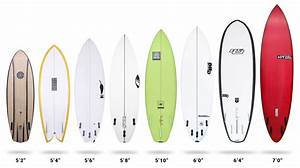 The Surfers Corner How To Choose The Right Surfboard Boardcave