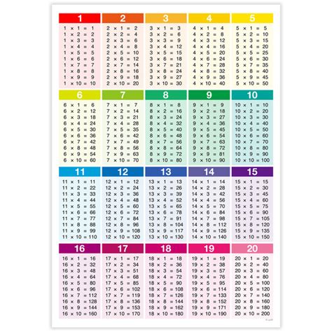 Multiplication Table 1 20 3 Times Table Chart To 100 The Heading