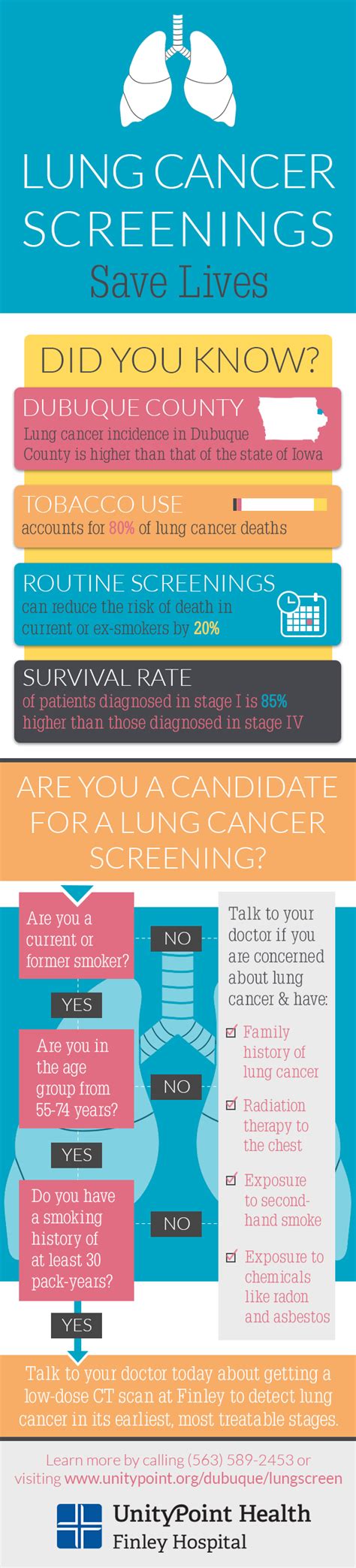 Lung Cancer Screenings Save Lives Visual Ly