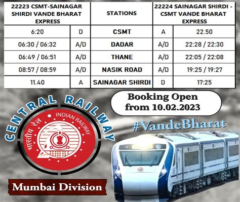 Mumbai To Solapur Shirdi Vande Bharat Express Launch Today From