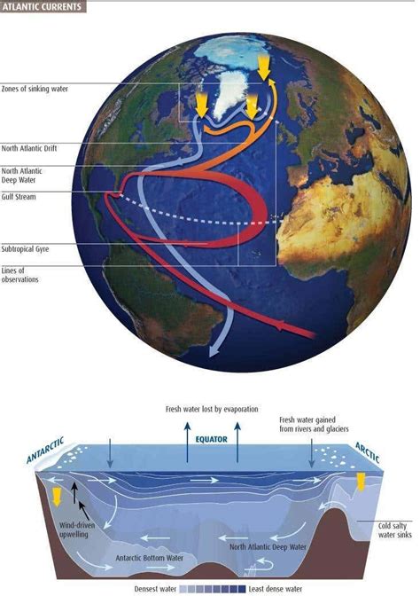 Saltier North Atlantic Should Give Currents A Boost New Scientist