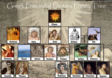 Simple greek mythology family tree pdf. Greek God Family Tree: Free and Printable | Family Tree ...