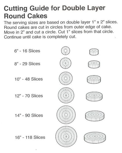 Cutting Guide For Double Layer Round Cakes Tutorials